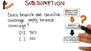 Subsumption Quiz Solution - Georgia Tech - Software Development Process