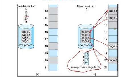 Memory Management part2
