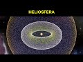 ¿QUÉ ES LA HELIOSFERA Y QUÉ FORMA TIENE? #shorts