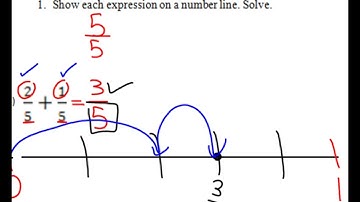 Module 3 Lesson 2 Addition of Fractions on a Number Line