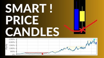 Scalping Strategy With CandleStick Pattern Backtest In Python