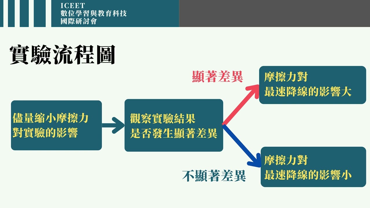 20220509246-摩擦力對最速降線問題的影響大不大-李尚元、林芝渝