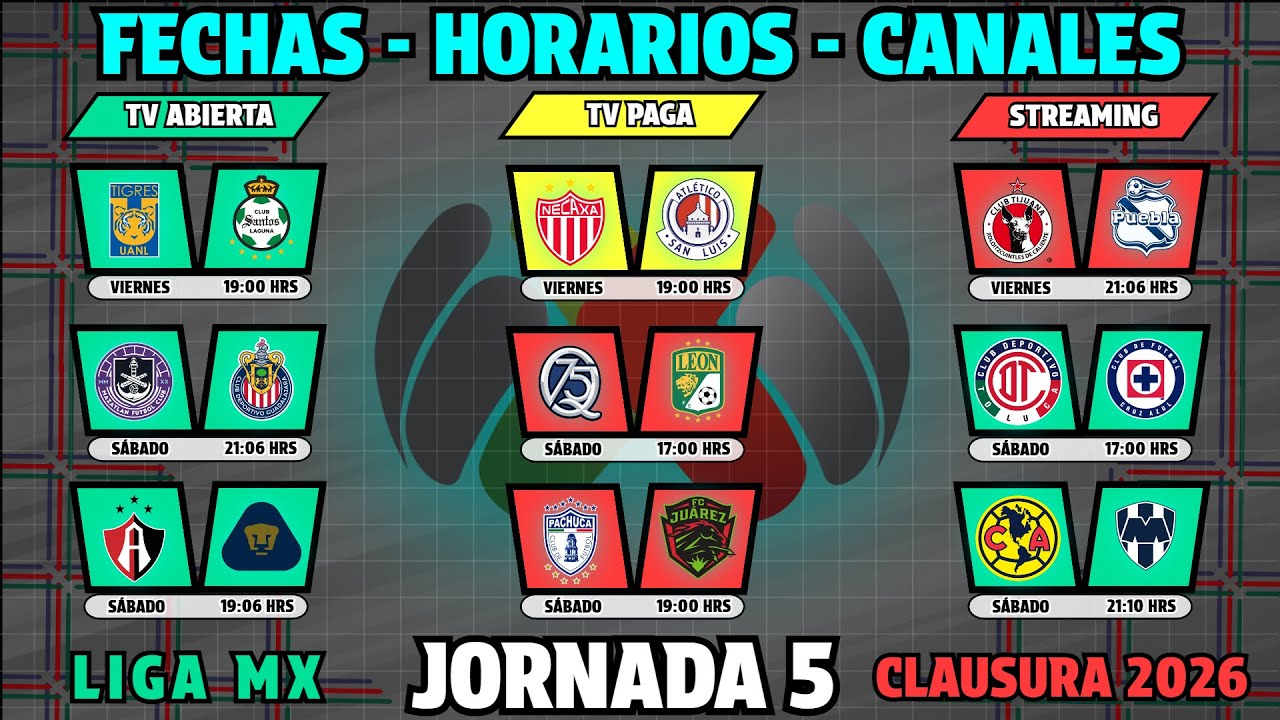 FECHAS, HORARIOS y CANALES CONFIRMADOS para los PARTIDOS de la JORNADA 5 Liga MX CLAUSURA 2026