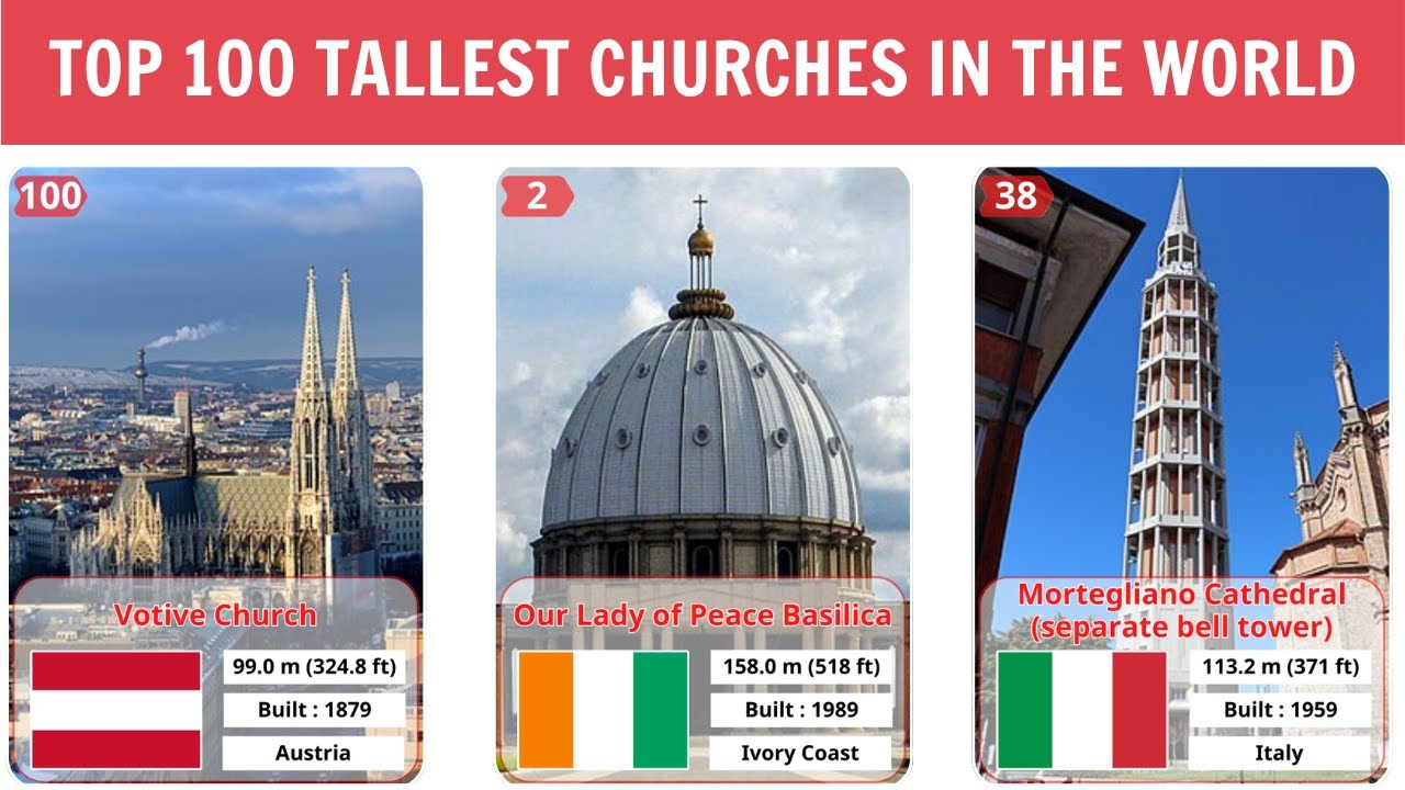 Top 100 Tallest Churches in the World