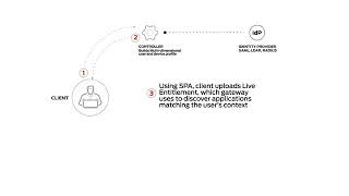 Appgate SDP How it Works screenshot 1
