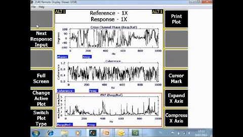 CSI2140 ODS Model Collecting Data I-CARE