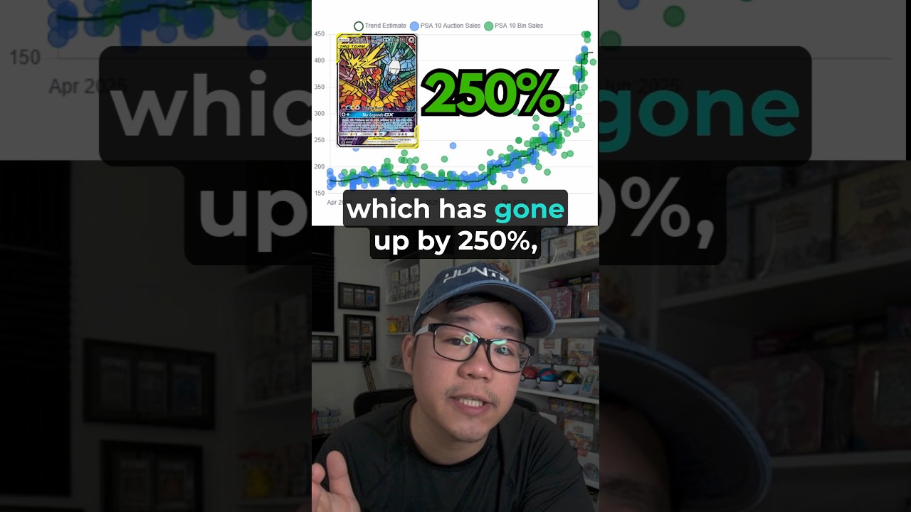 Investors Are Buying The Rumors!