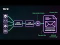 Deepfake Phishing: How Attackers Use AI (Full Demo Breakdown)