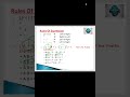 Infix To Postfix
