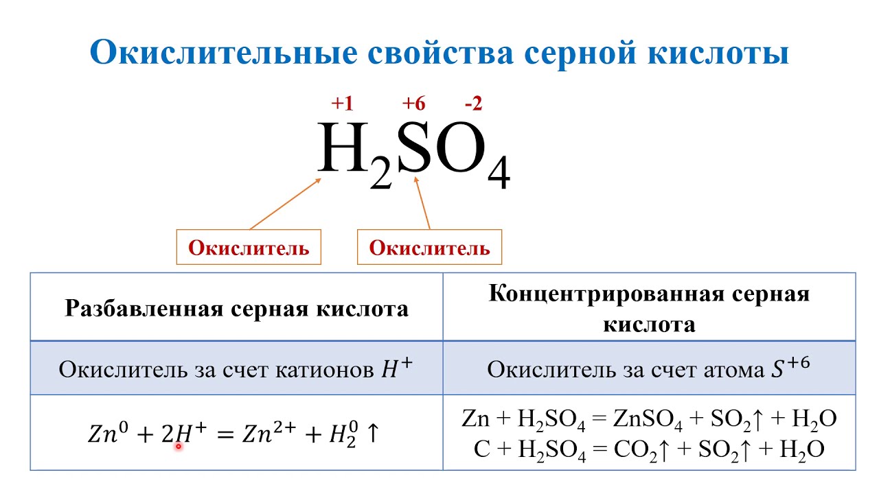 Концентрированная азотная кислота овр