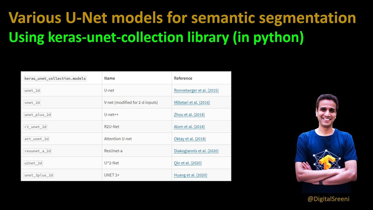 Various U-Net Models Using Keras Unet Collection Library - For Semantic Image Segmentation