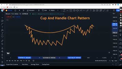 how to use cup and handle pattern #trading @GrooveZooAI1