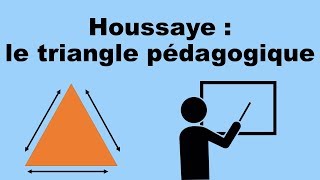 LE TRIANGLE PÉDAGOGIQUE (HOUSSAYE) - Sciences de l'éducation