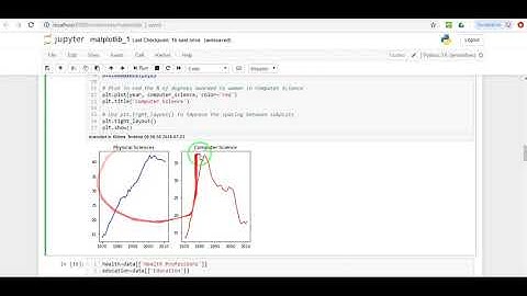 Matplotlib Kütüphanesi ile Görselleştirme-1