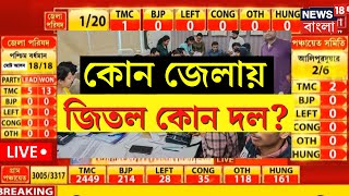 Panchayat Election Result LIVE | রাতে কোন জেলায় জিতল কোন দল? দেখুন সর্বশেষ আপডেট | Bangla News