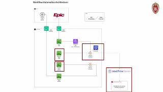 SPNTypeID: A framework for bioinformatics workflow automation