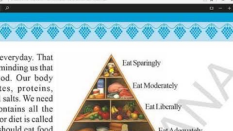 Balanced diet 5th class EVS