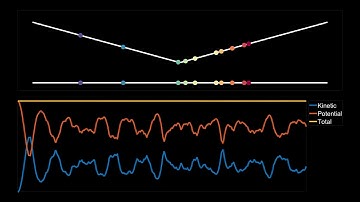 Elastic collisions of 10 interacting particles in a 1D "V" shaped potential