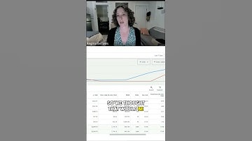 Maximizing ad spend efficiency with Target ROAS for standard shopping campaigns!