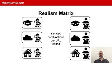 Towards Realistic and Reproducible Web Crawl Measurements