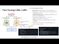 บทที่ 6v - Multimodal Large Language Models (LLM) & LoRA Fine-Tuning - 2026