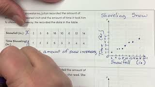 U5 L2 Constructing Scatter Plots