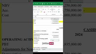 The simplest approach to calculating changes in working capital explained