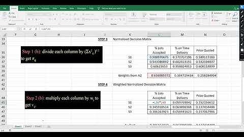 The Technique for Order of Preference by Similarity to Ideal Solution