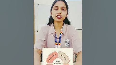 Process-Product Matrix Explained | Key to Business Strategy & Operations