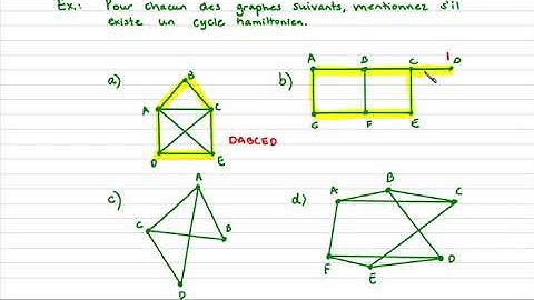 MAT5104 Optimisation. Graphes : Chaînes et cycles hamiltoniens