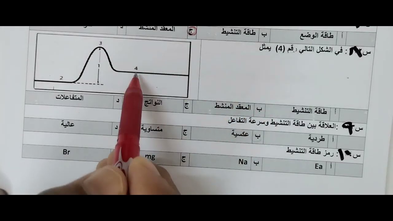 اختبار كيمياء٢ -٢ ثانوي  سرعة التفاعل الكيميائي الجزء الأول