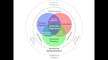 Conceptual Model of Immersive Experience in Extended Reality