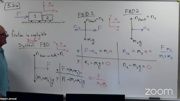 Multi-block forces worked example: Push on two blocks (5.26)