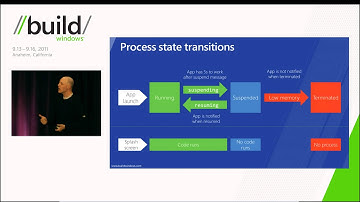 Building high performance Metro style apps using HTML5