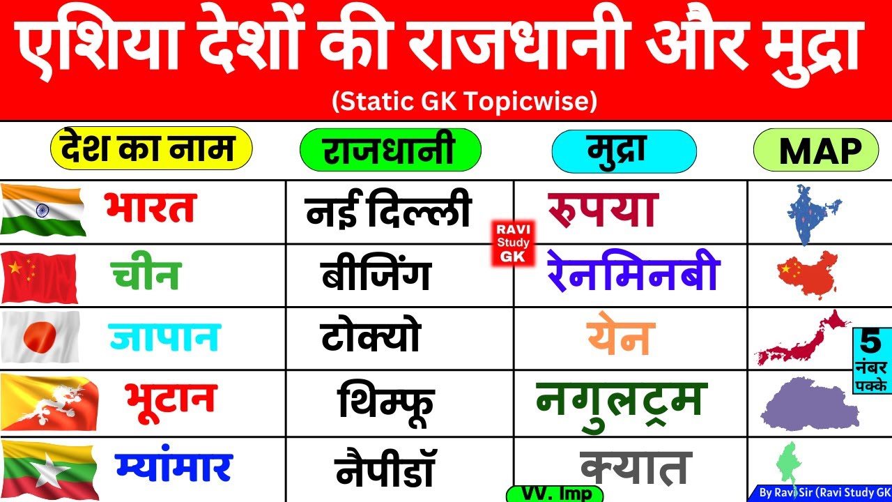 Country Capital & Currency | देश, राजधानी और मुद्रा | Desh Rajdhani aur Mudra | Gk Trick ssc ntpc
