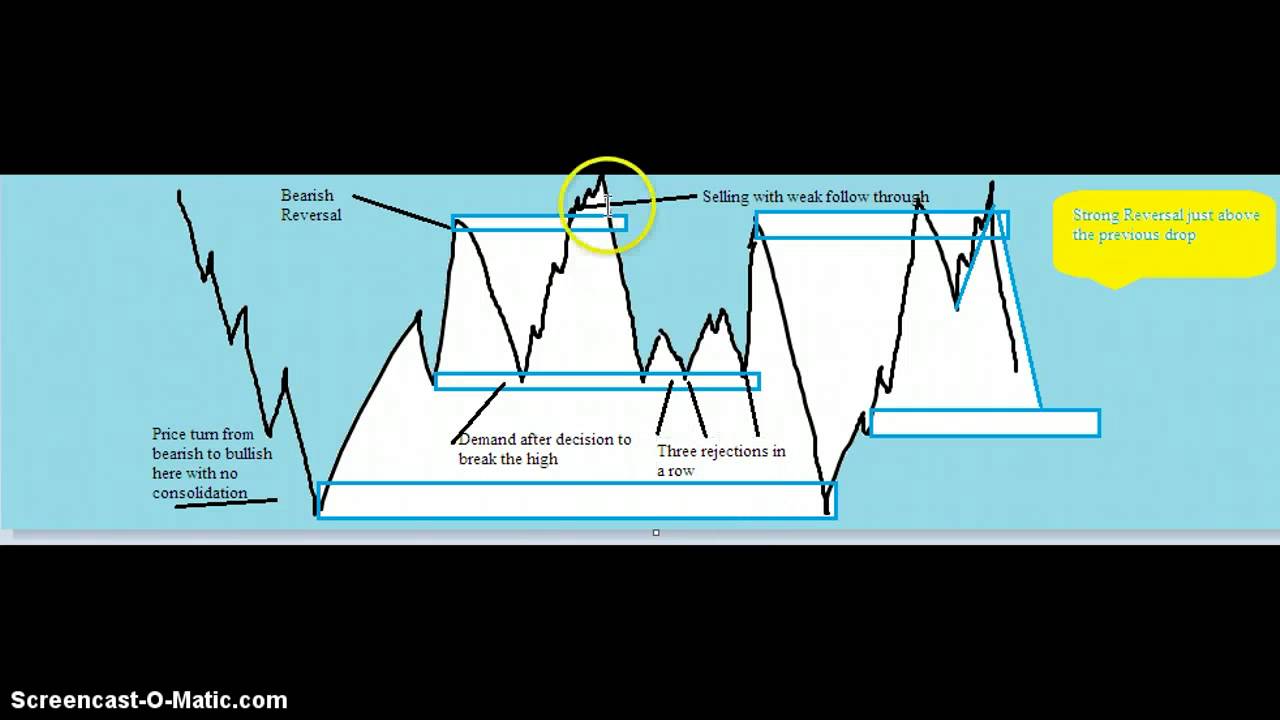 forex trading for living