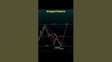 Trade Dragon Fly Doji candlestick pattern #trading