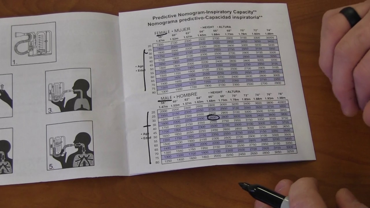 Incentive Spirometer Goal Chart