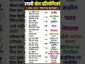 Gk gs important questions ❓#gk #gs #currentaffairs