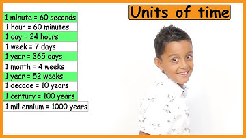 Units of time | Seconds in a minute | Minute in an hour | Days in the week | Months in the year