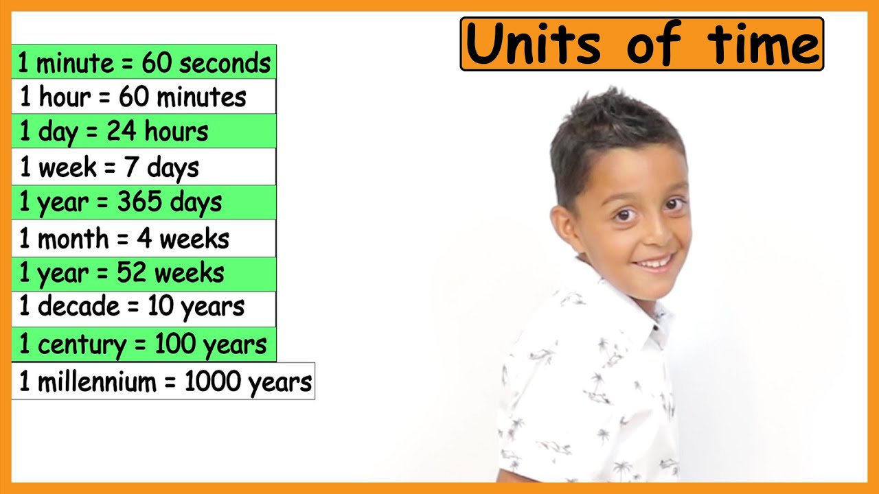 Units Of Time | Seconds In A Minute | Minute In An Hour | Days In The Week | Months In The Year