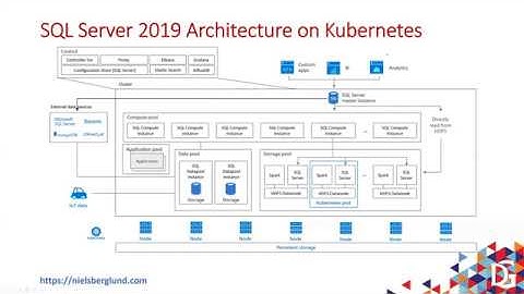 A Lap Around SQL Server 2019 Big Data Cluster by Niels Berglund