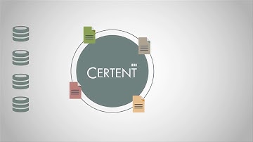 CDM Certent and Mindfull