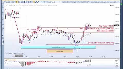 MTPredictor VS buy on the Nifty at 15min DP Support