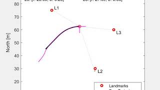 EKF Localisation: Unknown Correspondence w/ measurement noise