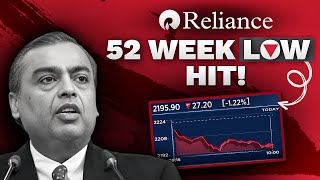 Reliance -23% Should You Buy Right Now? | Reliance Industries | Harsh Goela