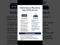 Switches vs Routers Explained | Key Networking Differences