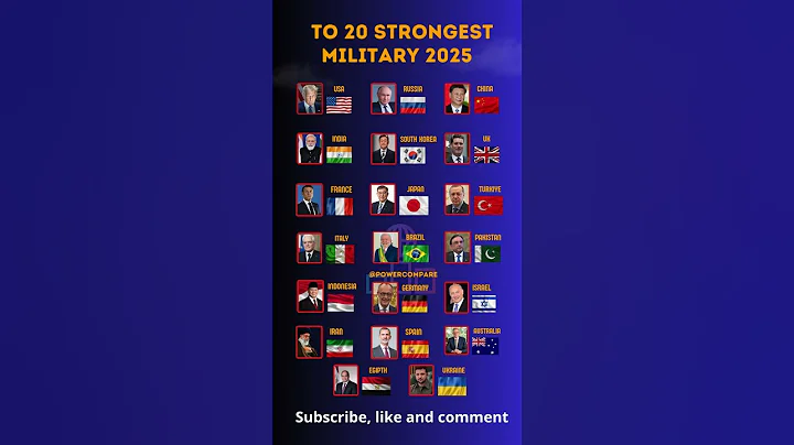 Top 20 Most Powerful Militaries in the World (2025 Edition) 🌍💥 #news #shorts #military