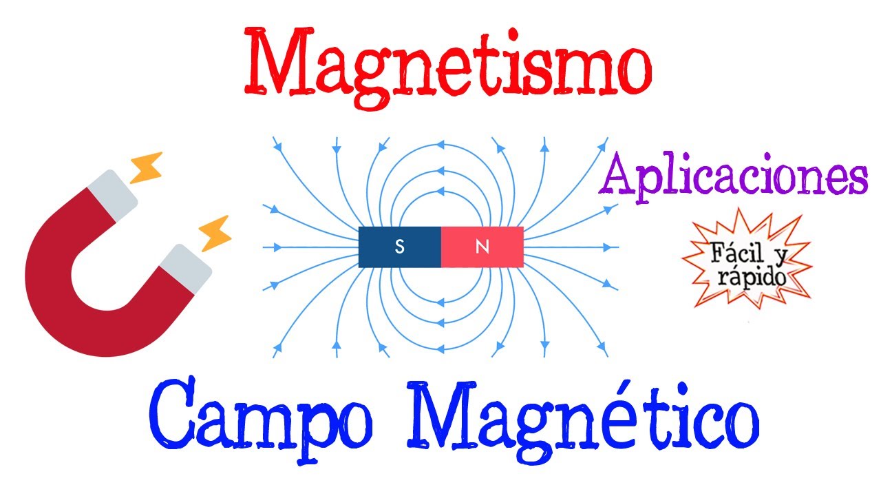 ⚡️Magnetismo, Campo Magnético y sus Aplicaciones🌐 [Fácil y Rápido] | FÍSICA | - thptnganamst.edu.vn