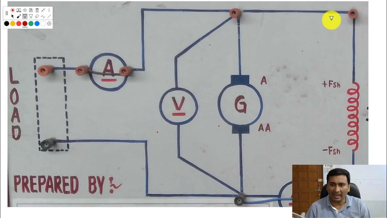 Theory of Experiment 6 open circuit characteristics of DC shunt
